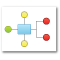 Diagrama Sustentação de Software no DTIC (Alivepro)
